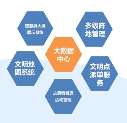 沿河新时代文明实践中心云平台系统定制